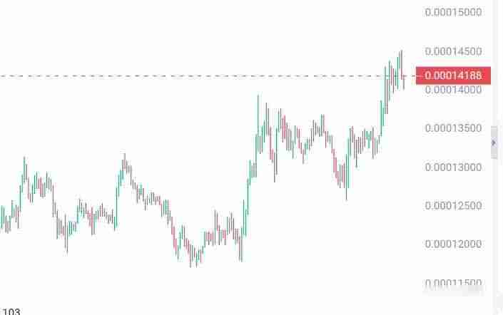 灰度加密货币市场前瞻:值得关注的6个潜力新资产
